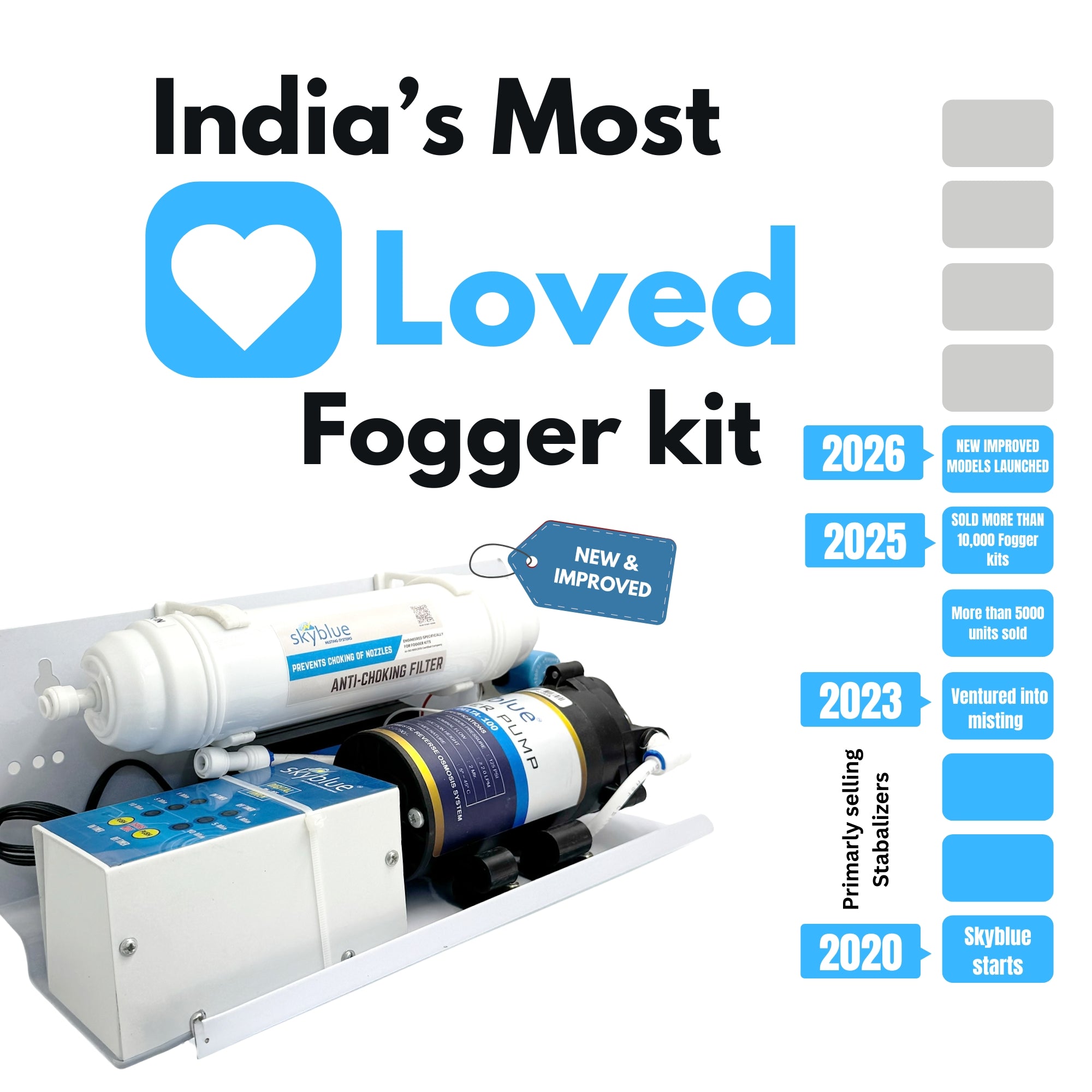 Gen 2 Fogger kit with 30 foggers, timer and Filter