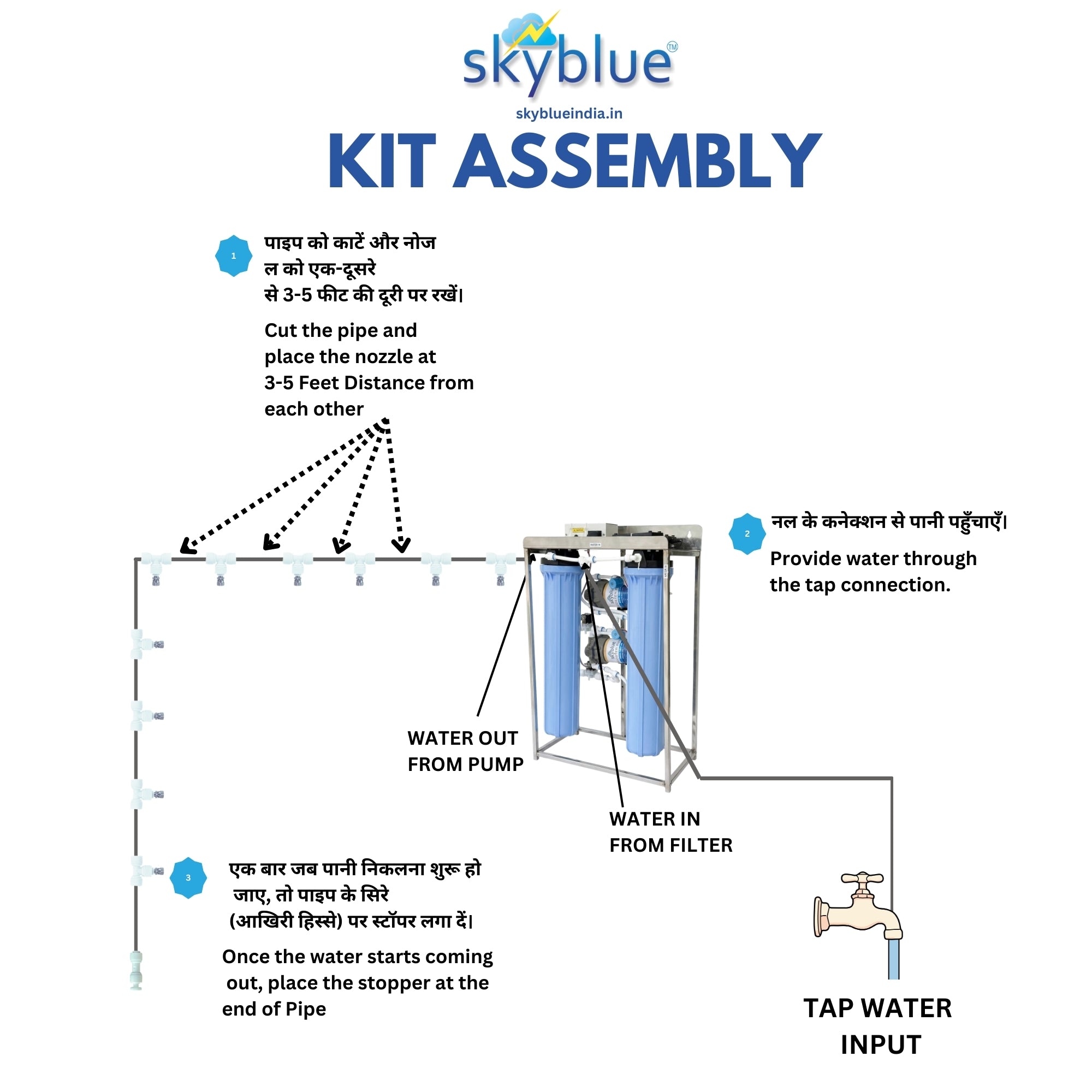 Skyblue Poultry-Pro 100 Fogger Kit with 100 nozzles for Poultry Farms