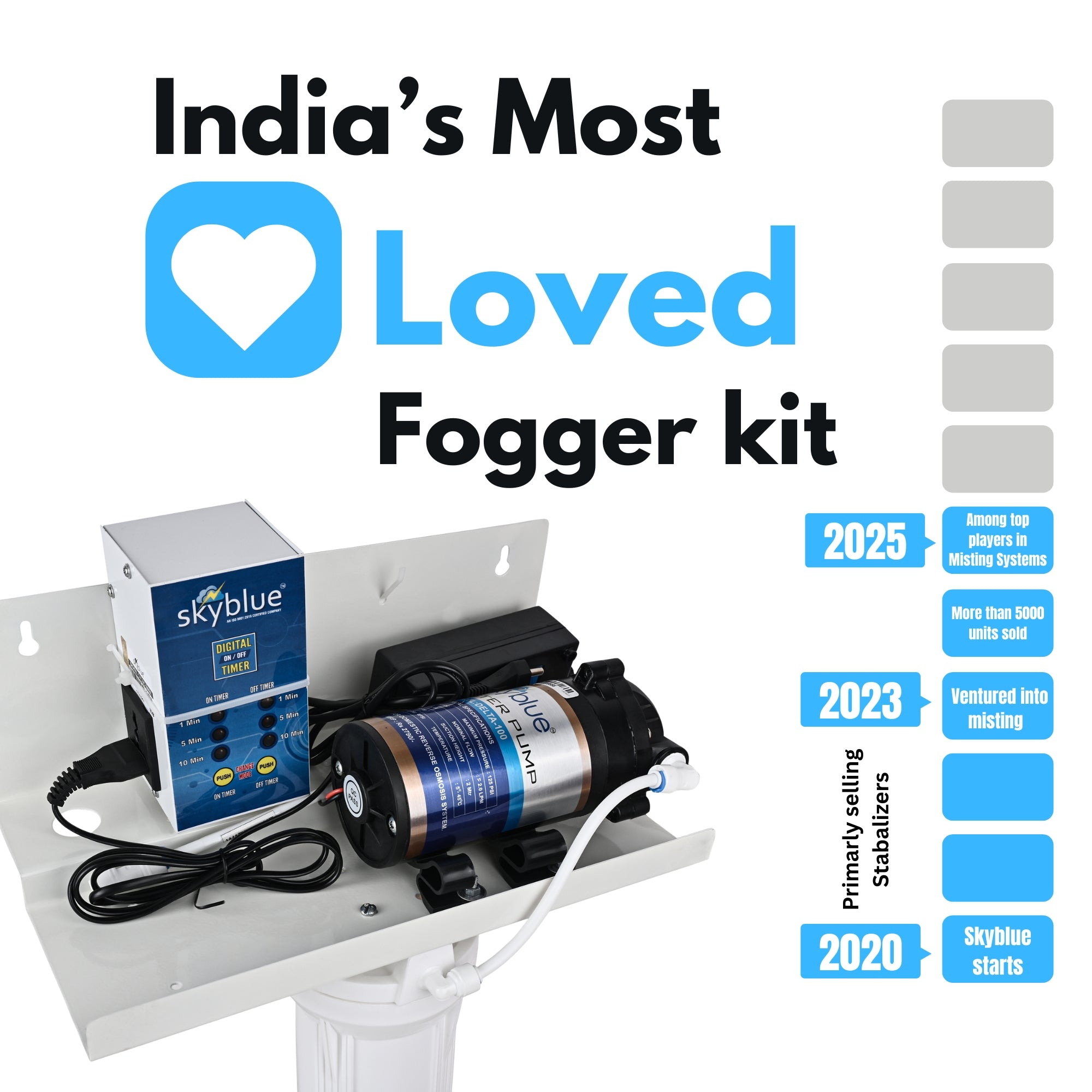 Fogger kit with 40 foggers, timer and Filter